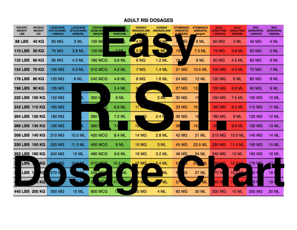 Rsi Dosage Chart