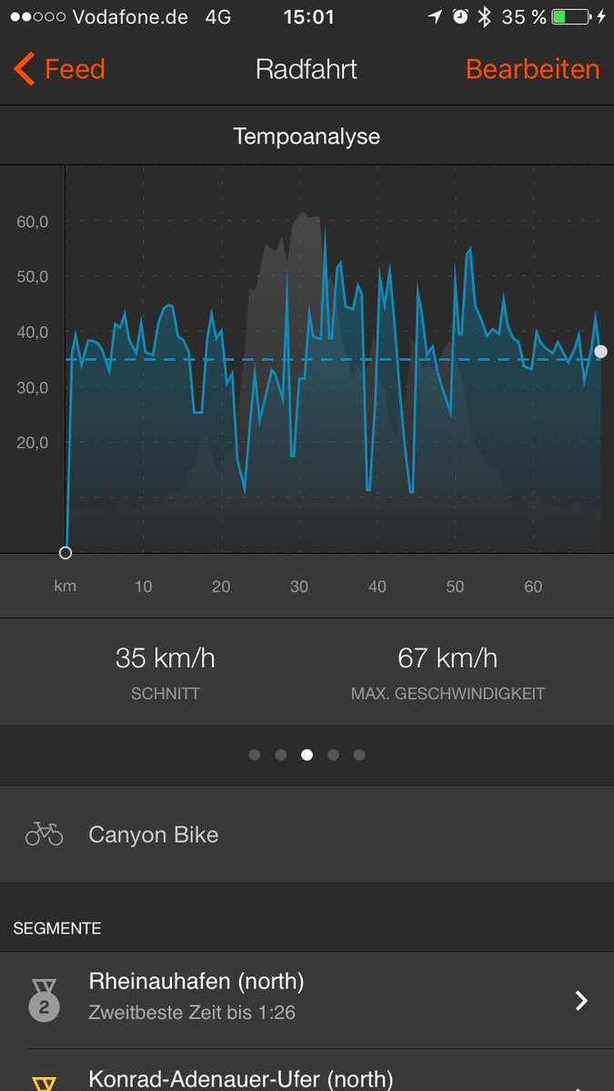 MundThomas's tweet photo. Gestern Rund um Köln in einer Zeit von 1:58.01 gerockt! Das bedeutet ein Schnitt von 35Km/h👍🚴🏿 #canyonbike##Koeln https://t.co/2qr0fIACGp