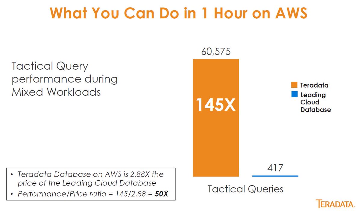 ►Price/performance ratio is spectacular for <a href="/Teradata/">Teradata</a> on #AWScloud #DW 
#td3pi