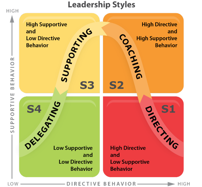 lmclean_'s tweet photo. Amazing session with @ChrisJHand! Insightful as always. What type of leader are you? #situationalleadership https://t.co/DxChnulH2b
