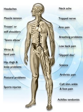 Sore or stiff? Try osteopathy. You won't be disappointed. Openings tomorrow. Book online via our website #miltonON