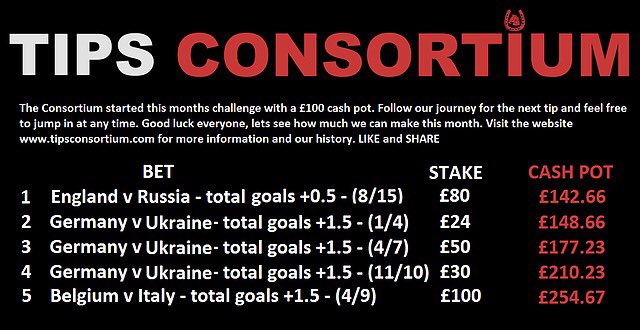 tipsconsortium tweet picture