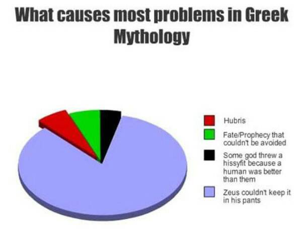 CaptainPoland5's tweet photo. #HistorianHumor #preach https://t.co/rxW8GJoITv