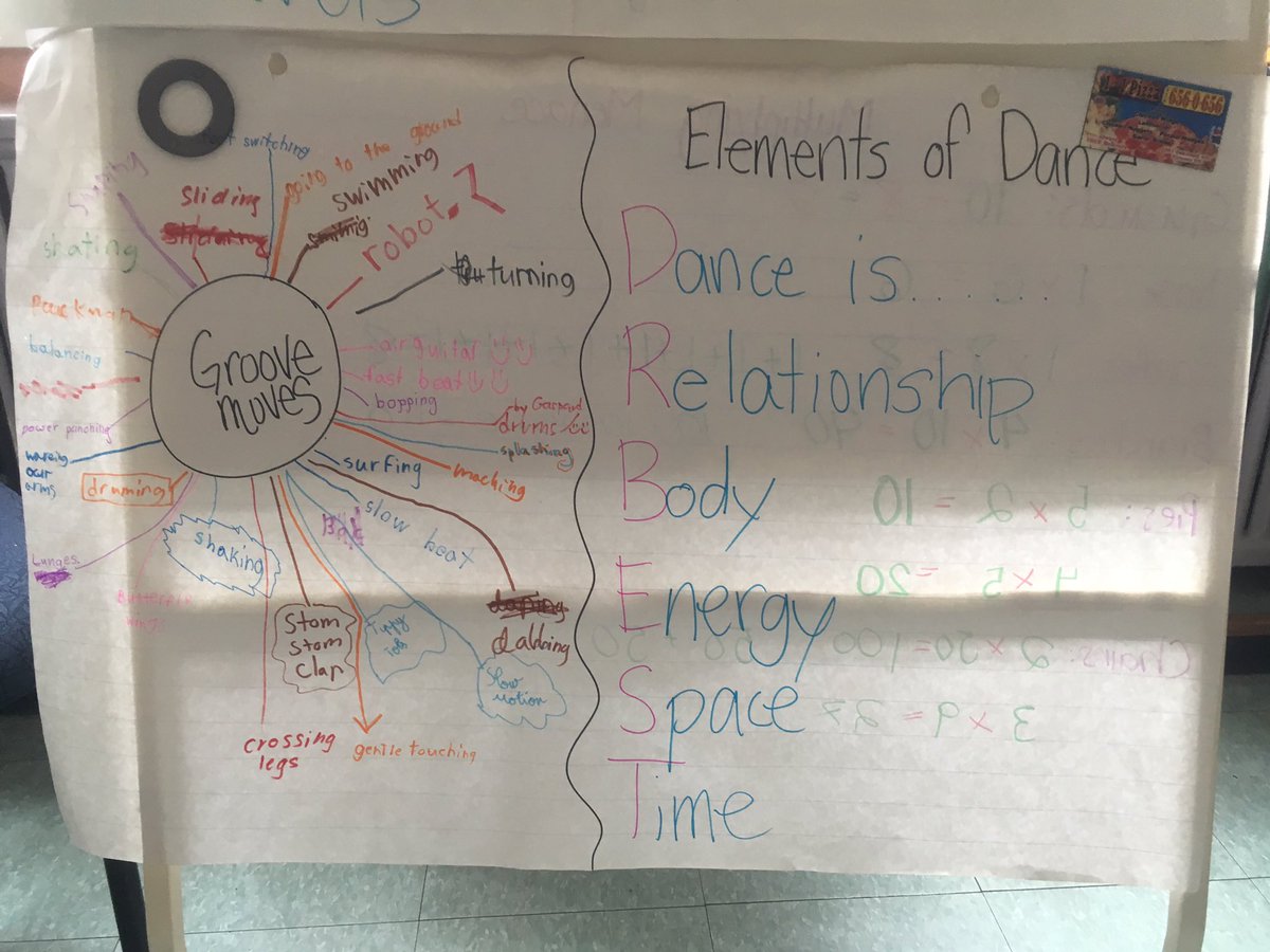 ColaTwina's tweet image. Ss Grooving and moving to the beat #danceelements #teamwork #collaborate #dancerecipe #thewave #havingfun