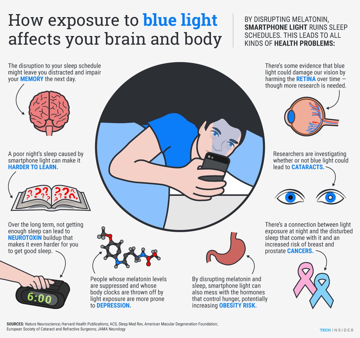 How phones, tablets, computers harm your eyes, sleep, health:
