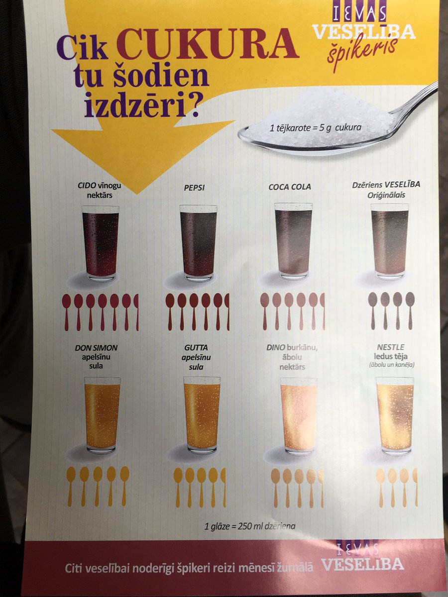 janis_kes's tweet photo. Beidzot ari Latvija sak pieverst uzmanibu cukura paterinam. @zurnalsIEVA malaci! https://t.co/yBKH8T2SYL