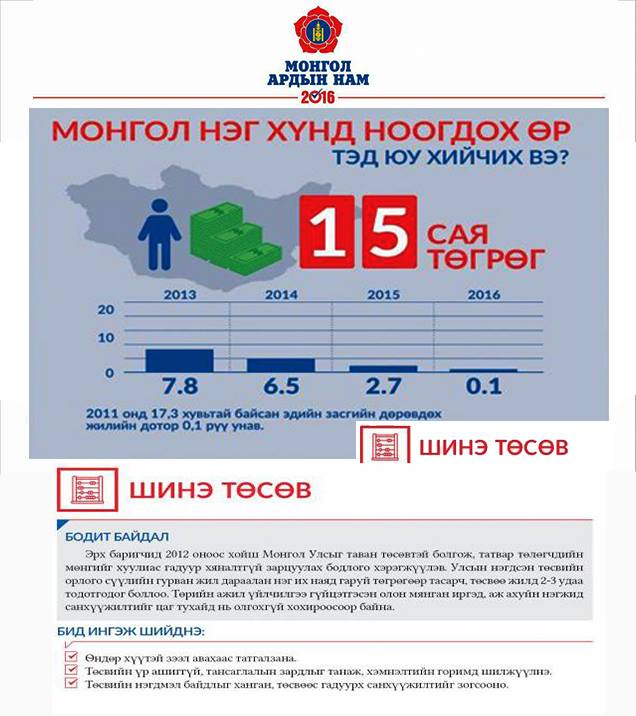 МАН-ын мөрийн хөтөлбөр @N_Uchral