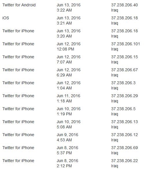 Προβολή εικόνας στο Twitter