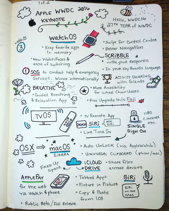 Wwdc 16 の発表内容をまとめた手書きイラストが話題 ゴリミー
