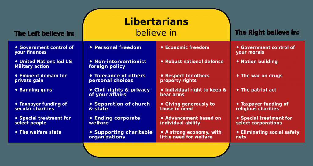RobertBentley76's tweet photo. New to #Libertarianism? You Are in Luck! Learn About the Principled Philosophy @LPCO… https://t.co/d5409LoGgM https://t.co/Cd3NddPORw