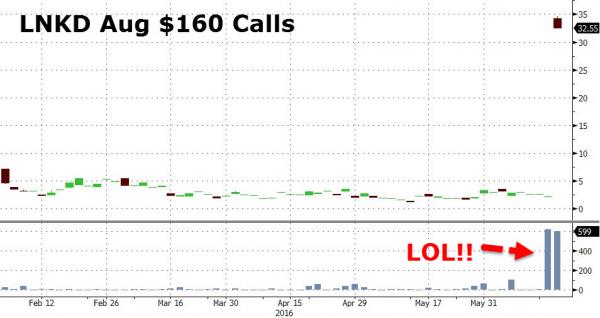msnicole567's tweet photo. @porinju As it appears some very 'lucky' trader bought 500 lots (50000 shares) @ $2.26 Friday morning!! ;) https://t.co/0Cp7eEpbnQ