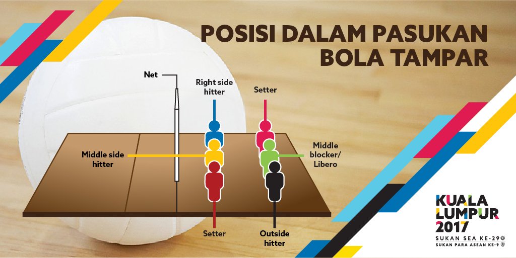 Sukankini On Twitter Ada 6 Posisi Dalam Setiap Pasukan Bola Tampar Yang Mana Satu Posisi Pilihan Anda Bangkit2017 Bangkitbersama Https T Co 4mppabb1hn Twitter