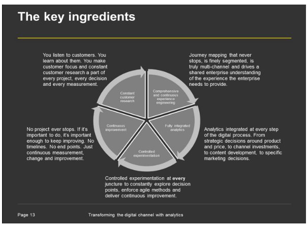 Timothy_Hughes's tweet image. Getting Started with Digital Transformation by @garyangel customerthink.com/getting-starte… via @CustomerThink