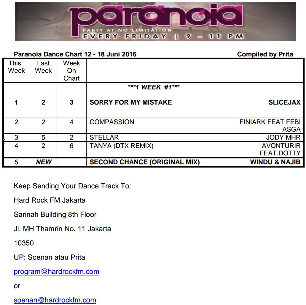 Paranoia Dnce Chart <a href="/slicejax/">SLICEJAX</a> <a href="/finiark/">Fini∆rk</a> <a href="/febiasga/">febs</a> <a href="/JODYMHR/">Jody Muharrezky</a> @IKKICVX @MassiveKontrol_ <a href="/DottyAnissa/">jayko</a> @DTXdnb <a href="/windujahja/">Windu Jahja</a>