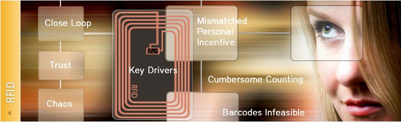 BEST #RFID CONSULTING SERVICES IN INDIA
goo.gl/PCl0HP
