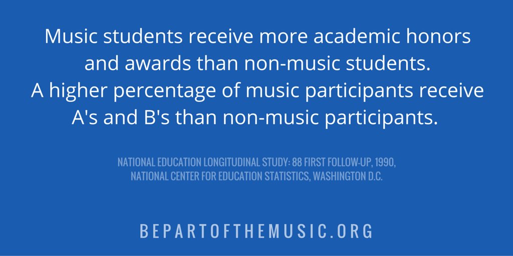 PartoftheMusic's tweet photo. Improved academics shouldn't be the only reason to study #music, but it's a great side effect! #bpotm #csi2016 https://t.co/FqGYBQqMdt