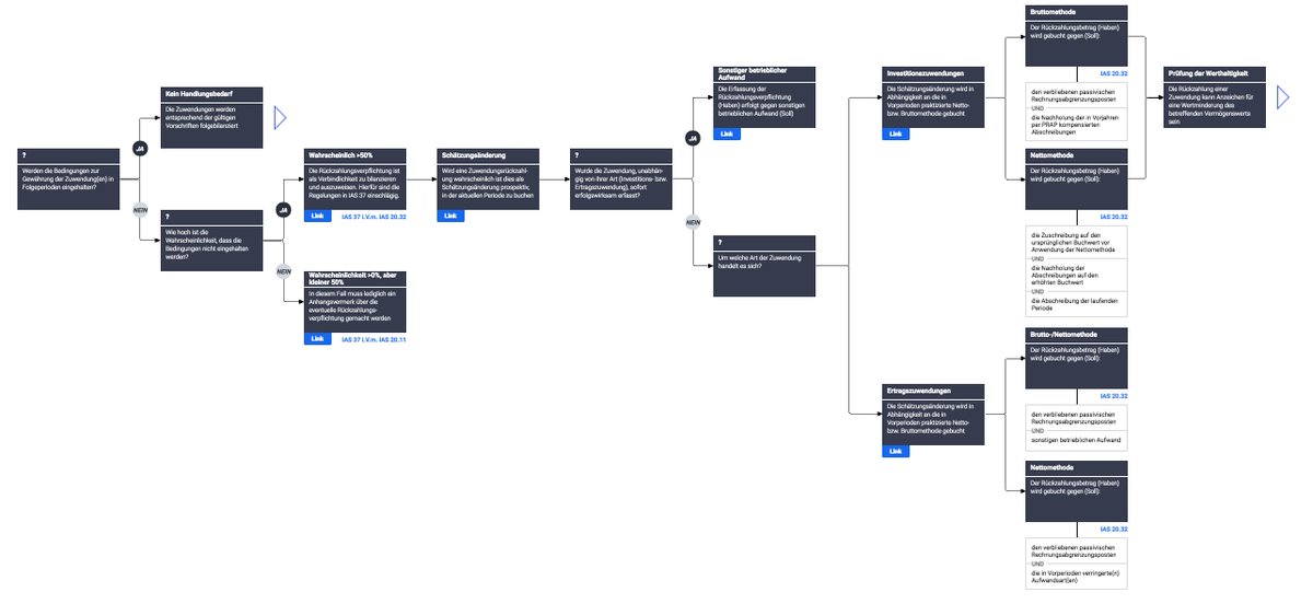 ebook hierarchische produktionsplanung