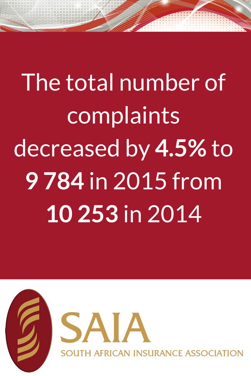 SAIA01's tweet photo. Claim complaints decrease in 2015 vs 2014 says @Ombud4ShortTerm #SAinsurance #claims #improvement https://t.co/DRU3iRFF1m