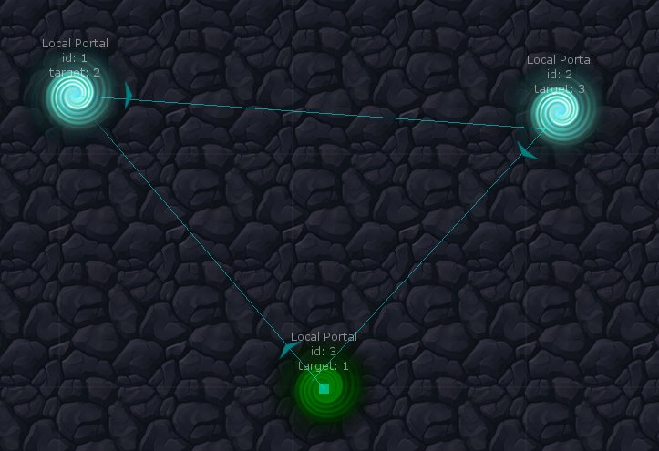 TeamTractorBeam's tweet photo. I had to make portal targets clear in the level editor, because I wasn't thinking with portals. #gamedev #indiedev https://t.co/XoZszkhBgg