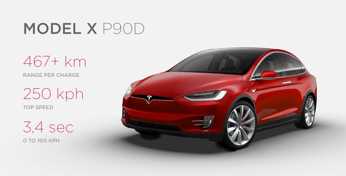 Tesla's tweet photo. Model X by the numbers https://t.co/PV9NJCcehu https://t.co/rBpC8EqXNo