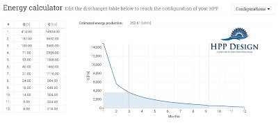 HPPDesign's tweet image. La #produzione di un #impiantoidroelettrico? Scopri #energycalculator #hppdesign  blog.hpp-design.com/2016/06/energy…
