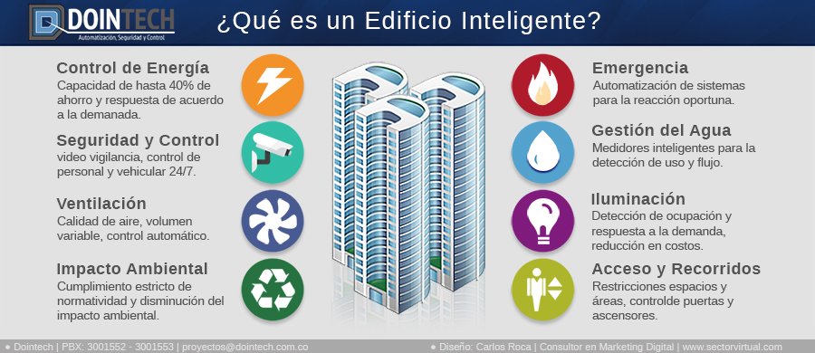 Dointech tweet picture
