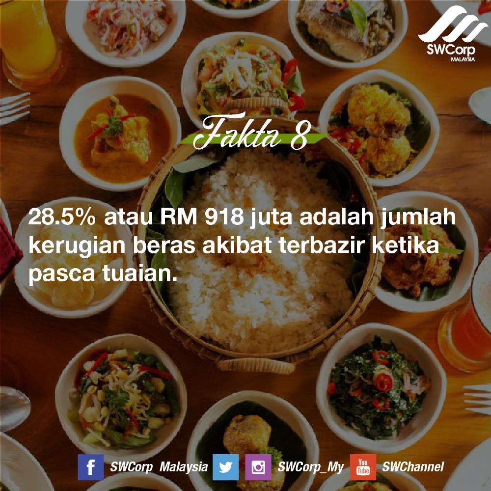 swcorp_my's tweet image. 8 fakta tentang pembaziran yang setiap tahun akan terjadi di Malaysia. Korang terlibat tak??

#asingkan