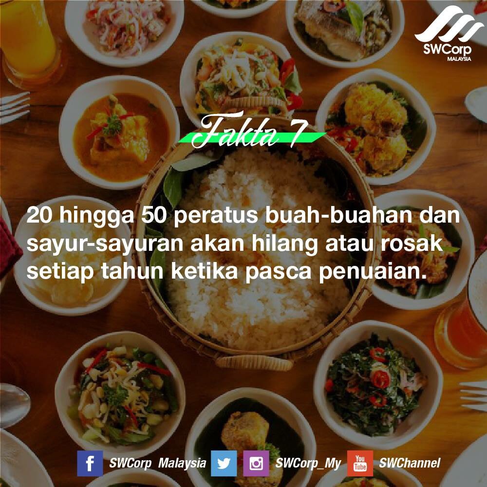 swcorp_my's tweet image. 8 fakta tentang pembaziran yang setiap tahun akan terjadi di Malaysia. Korang terlibat tak??

#asingkan