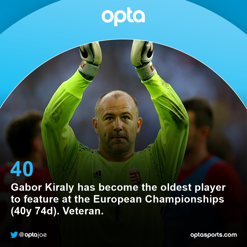 OptaJoe's tweet photo. 40 - Gabor Kiraly has become the oldest player to feature at the European Championships (40y 74d). Trackies. https://t.co/hOQOOQ9xiO