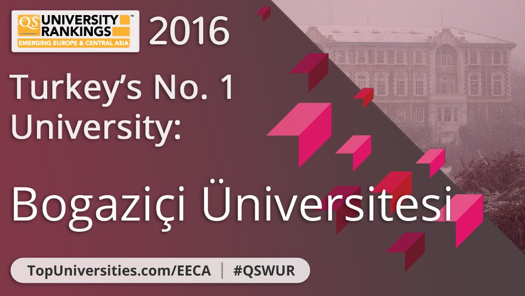 worlduniranking's tweet photo. .@UniBogazici is Turkey's number one university! 🇹🇷🇹🇷 Congratulations! Full ranking: https://t.co/WNCQi8nyTi #QSWUR https://t.co/Uhg9jru1q0