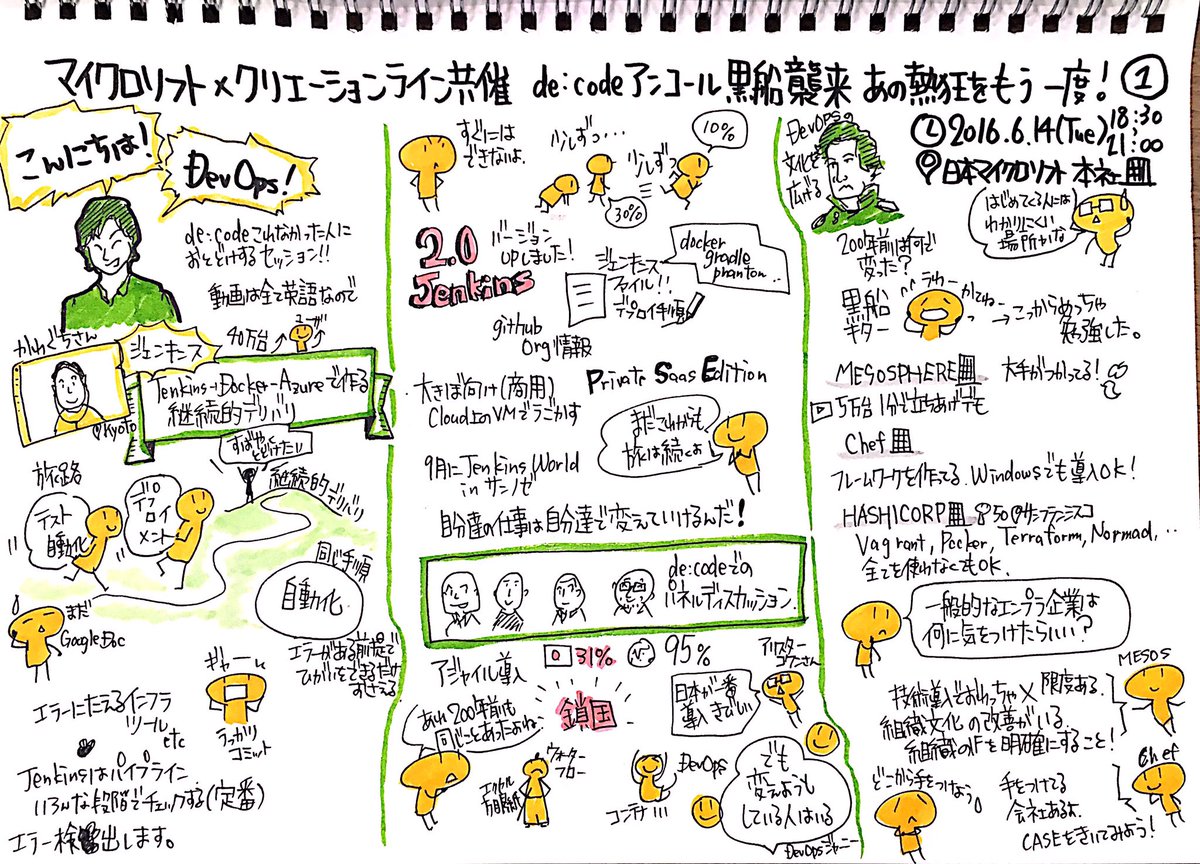 nakayama_san's tweet image. マイクロソフト×クリエーションライン共催 de:code アンコール 黒船襲来 あの熱狂をもう一度！をきいてきたメモ。
#DevOpsJP