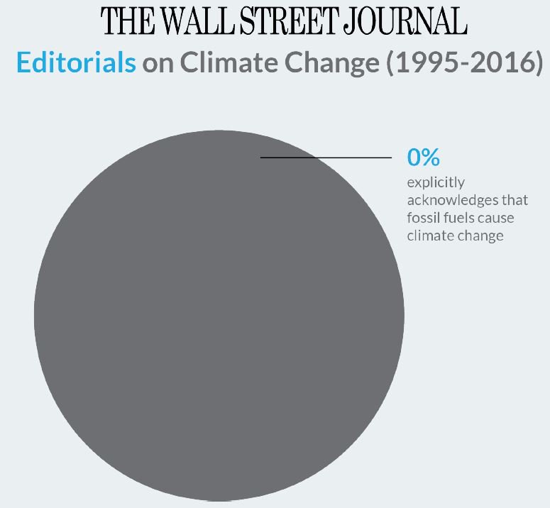 Wall Street Journal Pie Chart