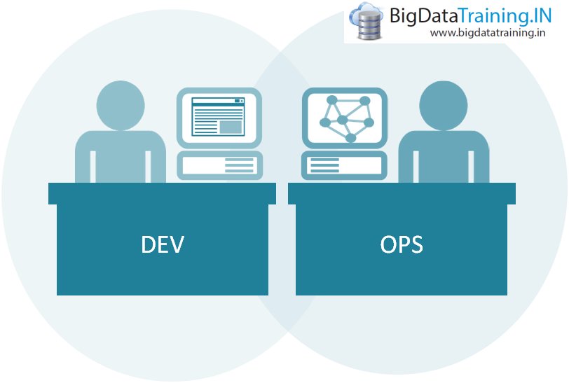 lavanyaruban1's tweet photo. https://t.co/VCf94xb1pN Devops Training Institute in Hyderabad https://t.co/S0ZIu9gSl4 https://t.co/L6AS70LhTS https://t.co/ewaRGhbtcg