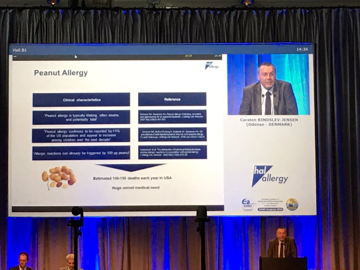 HAL_Allergy's tweet photo. Highlight 2016 #EAACI2016. @HAL_Allergy presents Phase I data on #peanutallergy by C. Bindslev-Jensen https://t.co/MXuw1D07gi