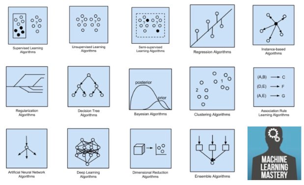 tresata (@tresata) on Twitter photo Great intro: "A Tour of #MachineLearning Algorithms" ow.ly/VM4Q301doLG via <a href="/TeachTheMachine/">Machine Learning Mastery</a> <a href="/dataandme/">Mara Averick</a> Great intro: "A Tour of #MachineLearning Algorithms" ow.ly/VM4Q301doLG via <a href="/TeachTheMachine/">Machine Learning Mastery</a> <a href="/dataandme/">Mara Averick</a>