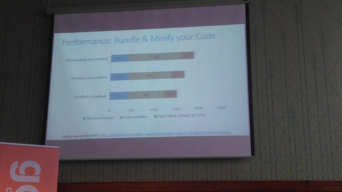 andhallberg's tweet photo. Turns out minifying JavaScript makes sense also on the server. Because inlining. @alexdima123 #gotoams https://t.co/MSxuw8ZwvE