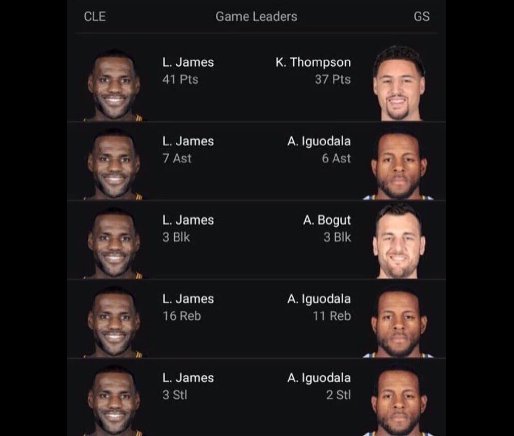 P_Buzz_23's tweet photo. Anyone see that unanimous MVP, I cant seem to find him on this stat sheet... https://t.co/aFJeOh41Rc