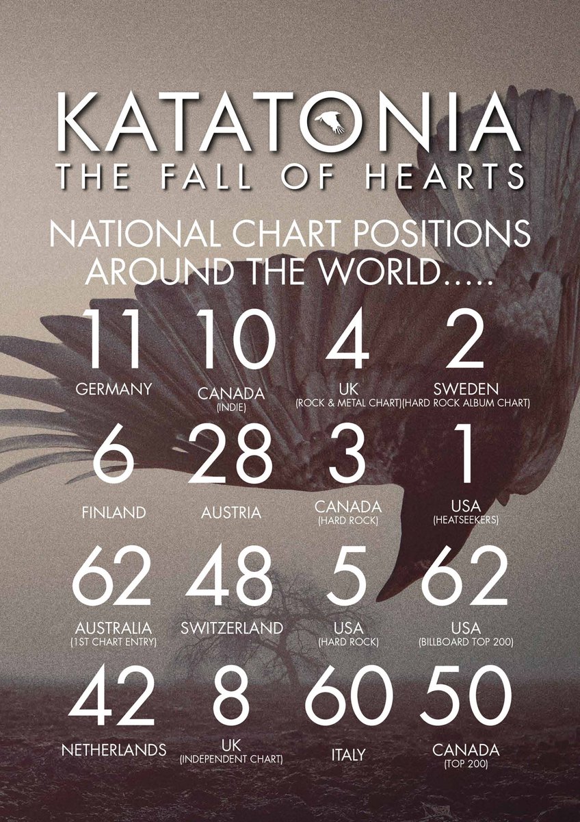 PeacevilleRecs's tweet photo. @KatatoniaBand charting all over the world! If you haven't got your copy yet, get it now:
https://t.co/VFXr7xVh6o https://t.co/A8aCiUHMCu