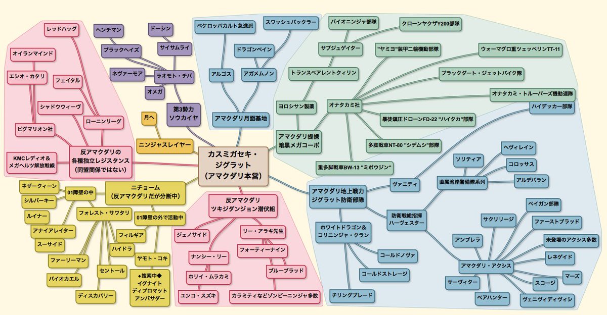 O Xrhsths ニンジャスレイヤー Ninja Slayer Sto Twitter 第三部最終章 ニンジャスレイヤー ネヴァーダイズ 開幕 ニンジャスレイヤー公式ファンサイト ネオサイタマ電脳irc空間 T Co W70jti7eqb