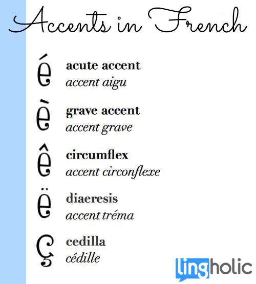 what is accent grave in french