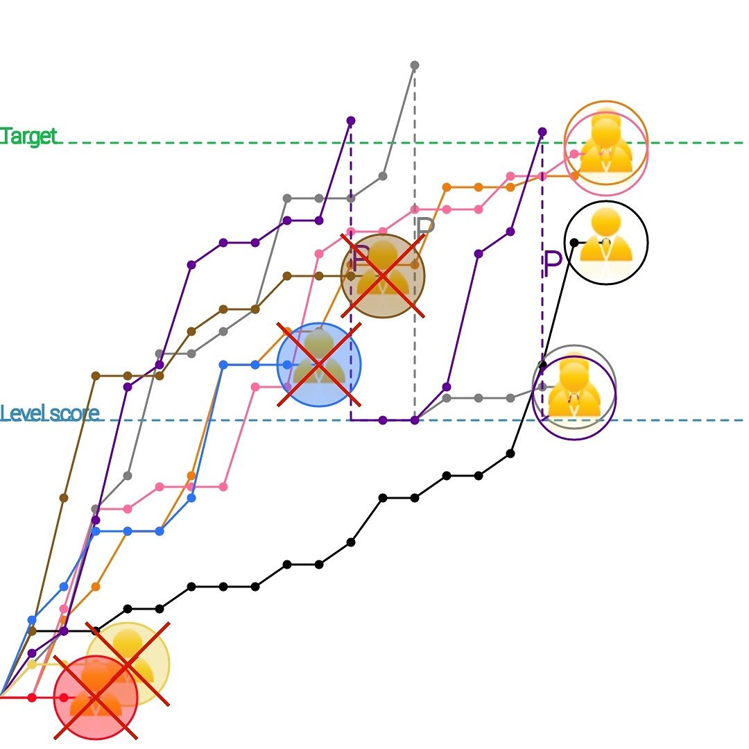 ZirTiger's tweet photo. Lyckan när appen till spelet inte bara räknar poäng utan även presenterar statistik! #mölkky #statistik #ranking https://t.co/V27xAB3dn6