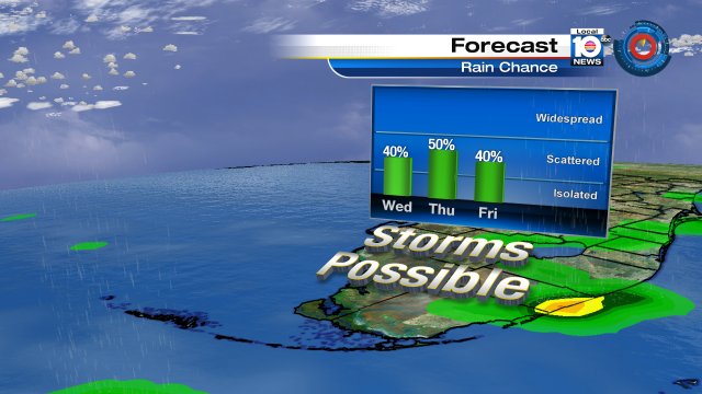 Get ready South Florida!  The chance for rain rises as the middle of the week approaches. https://t.co/lXcUPp6vxt