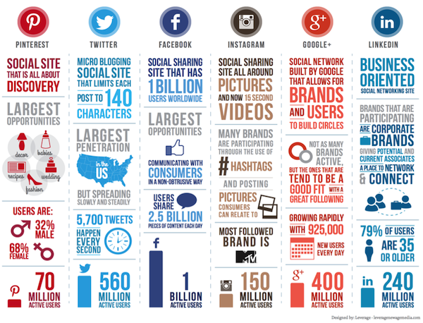 drs_ch's tweet photo. Digital Data Trends – Search, Social, &amp; Content Fusion https://t.co/OiH3PBF6wh https://t.co/gcMaIkPkE6