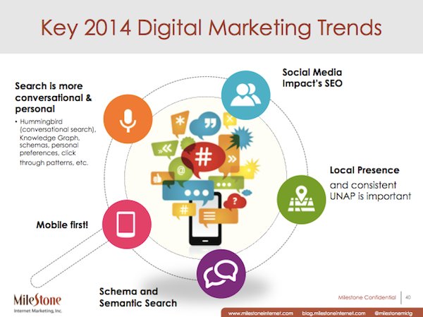drs_ch's tweet photo. Digital Data Trends – Search, Social, &amp; Content Fusion https://t.co/OiH3PBF6wh https://t.co/gcMaIkPkE6