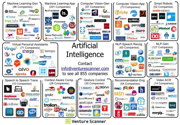 drs_ch's tweet photo. RT “Artificial Intelligence Q1 Update in 15 Visuals” https://t.co/UnTjrwsz3E #AI #ML #info RTRT https://t.co/ZDCRqA5DAk