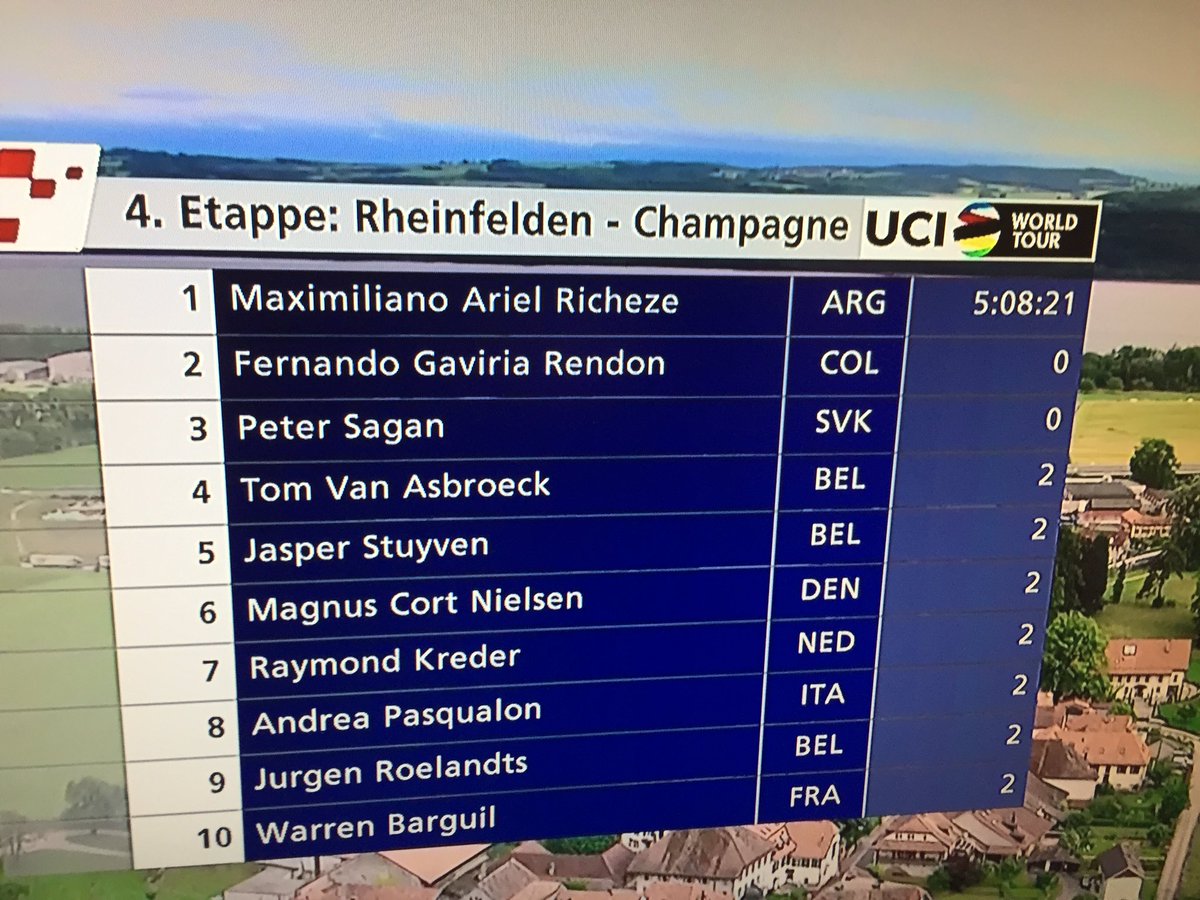 #TourDeSuisse l Stage 4 - Top10 

• <a href="/WarrenBarguil/">barguil</a> 10e.