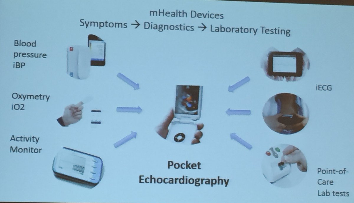 HeartDocSharon's tweet photo. YES! @UTS_Australia - #POCUS is a central component of #EchoRevolution DrBhavnani @EricTopol @ScrippsHealth #ASE2016 https://t.co/RbIY5wh70A