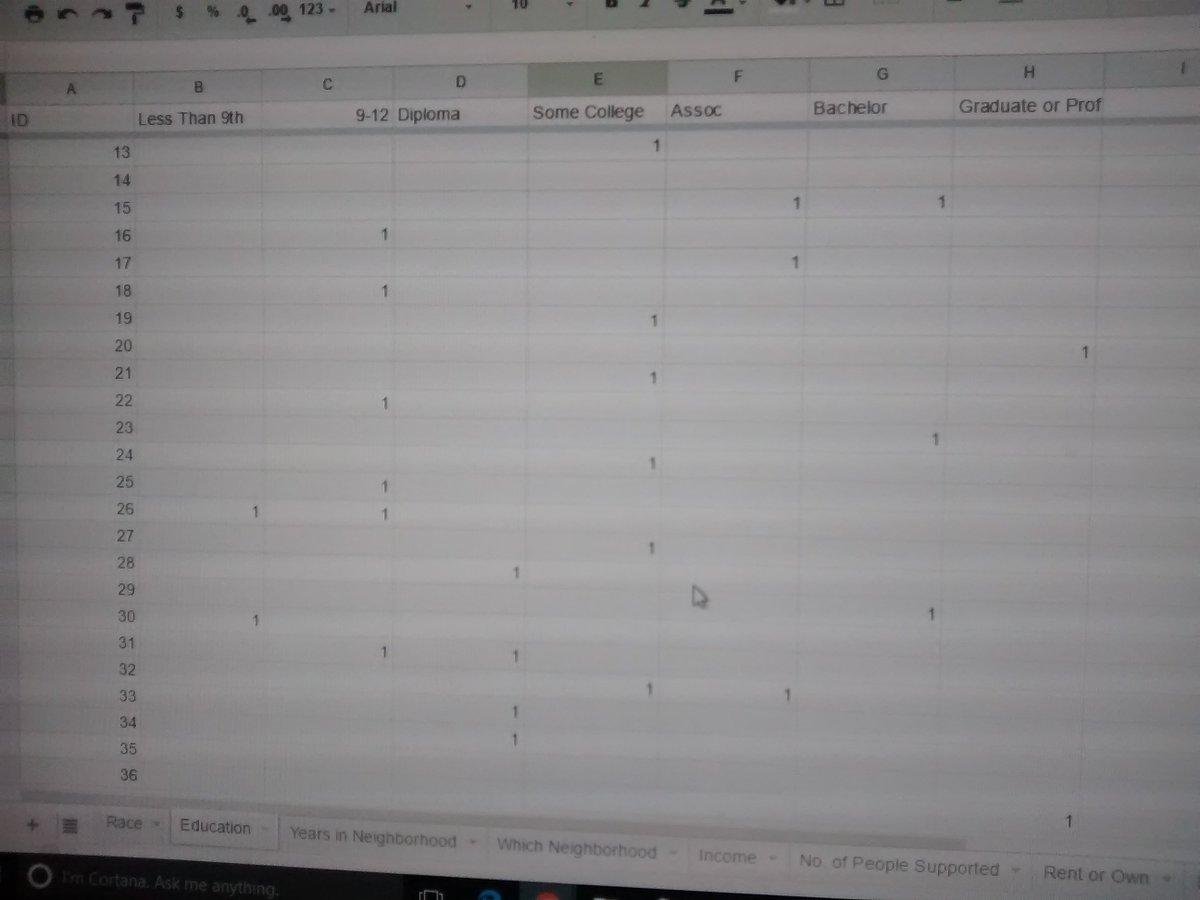 borncamp's tweet photo. The glamorous life of recording #pbbuffalo surveys into a spreadsheet https://t.co/CkwIoinnwO