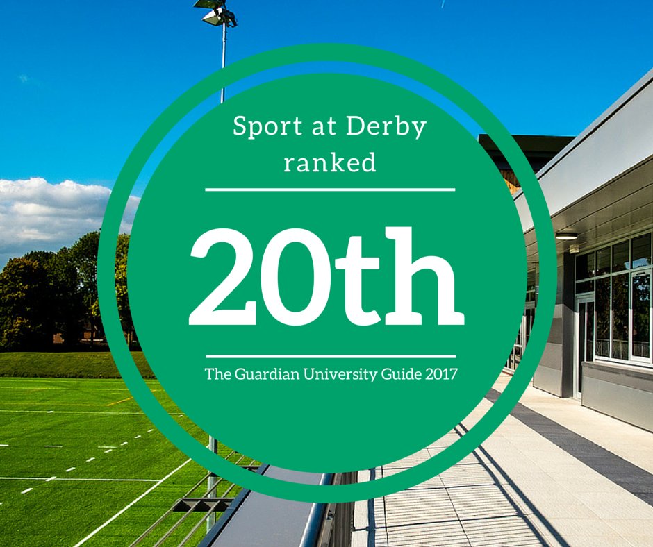 DerbyUni's tweet photo. Thinking of studying #Sport? Our courses have moved up the #GDNUniGuide into the top 20! https://t.co/Br7TAbzGXF https://t.co/fXhFKcYVMk