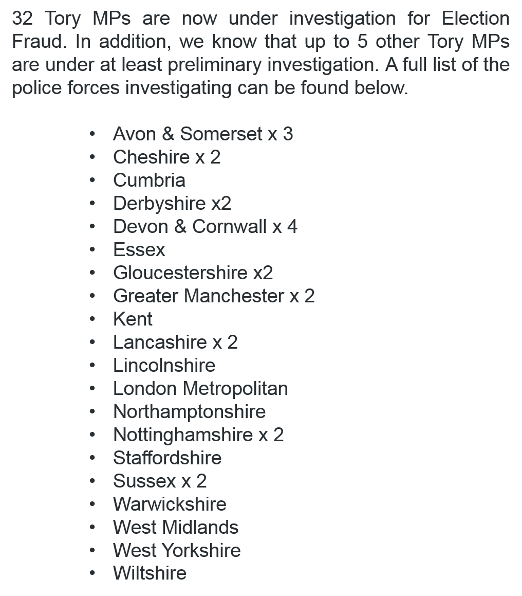 ToryFibs's tweet photo. There are now 32 Tory MPs under formal investigation for Election Fraud. Full breakdown here: https://t.co/kBdtvs31Pq